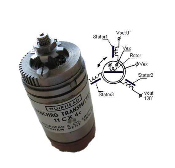 Understanding Radar Synchro Converters