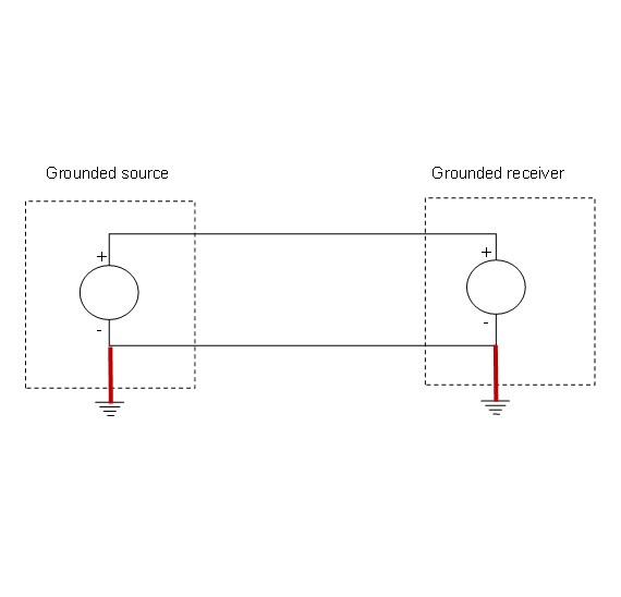 Avoiding Ground Loops in Radar Signal Connections