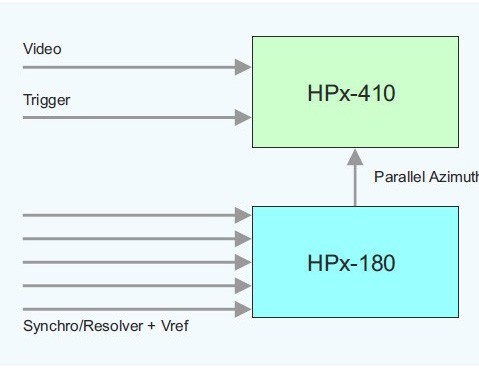 HPx-180 PCI/PCIe Synchro-Resolver Card