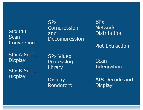 SPx Development Library (SDK)