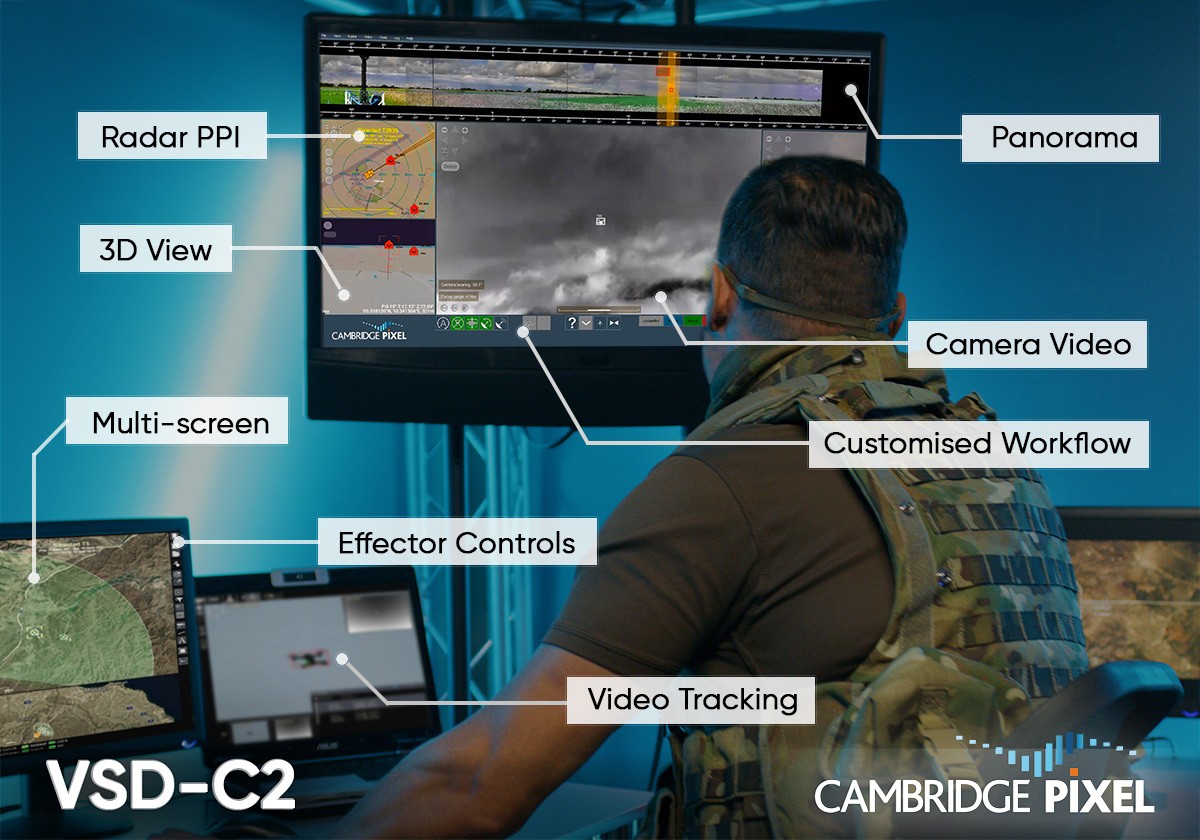 Game-Changing Customisation in New C2 Software for Security & C-UAS case study