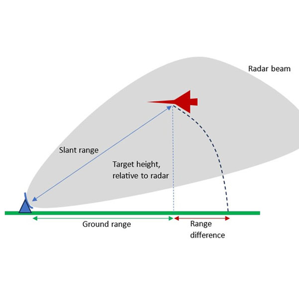 Understanding Slant Range in Radar Systems