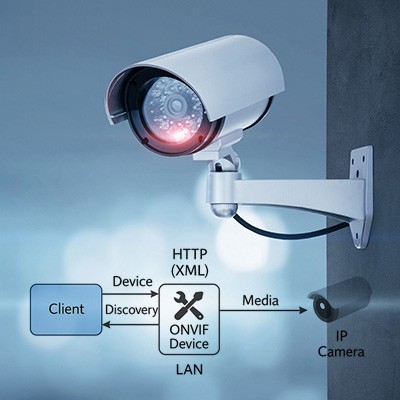 A Guide to Camera Video and Control Protocols